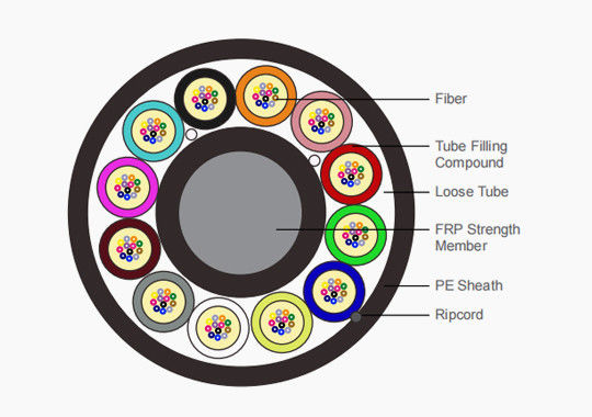 Micro Core Air Blowing Fiber Optic Cable Thiết lập dưới lòng đất